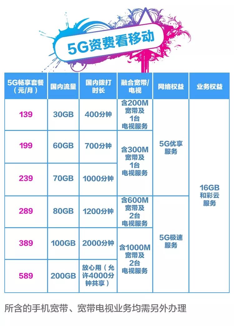 通知！云浮这些地方已经可以用5g网络了！！！