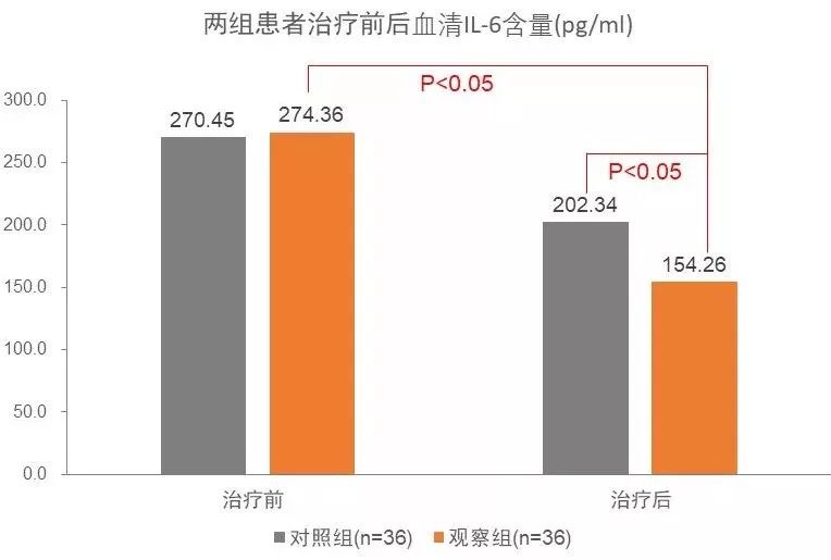 偏头痛的原理_神经末梢炎(2)