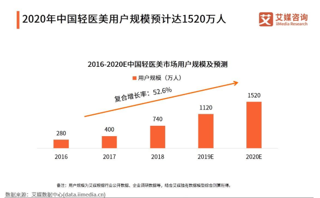 1520年人口_人口老龄化图片