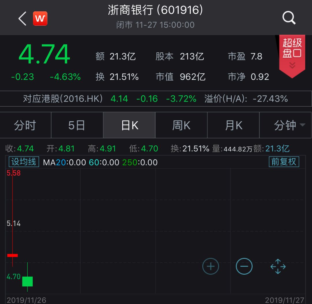 100%中签的新股来了! 10万亿&quot;巨无霸&quot;,明日