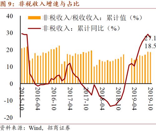 2020年我国GDP要达到_1978年我国各省gdp(3)