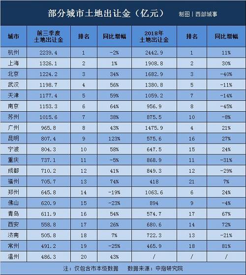 全国前十名省人口_世界人口排行榜前十名(2)