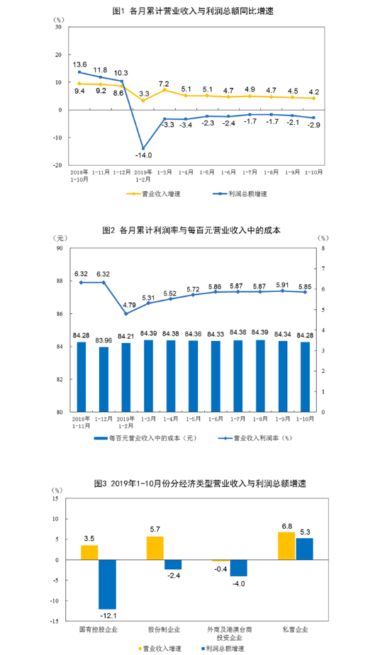 反映企业经济总量的指标_反映多个指标变化的图(3)