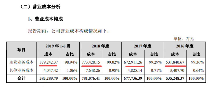 爱玛科技IPO：招股书错把“万元”写成“元” 应