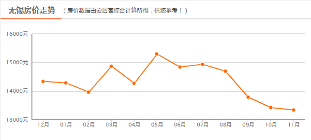 无锡市总人口多少_无锡有几个区 总人口多少(3)