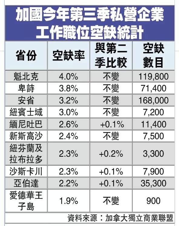 加拿大劳动市场人口数据_加拿大人口分布图(2)