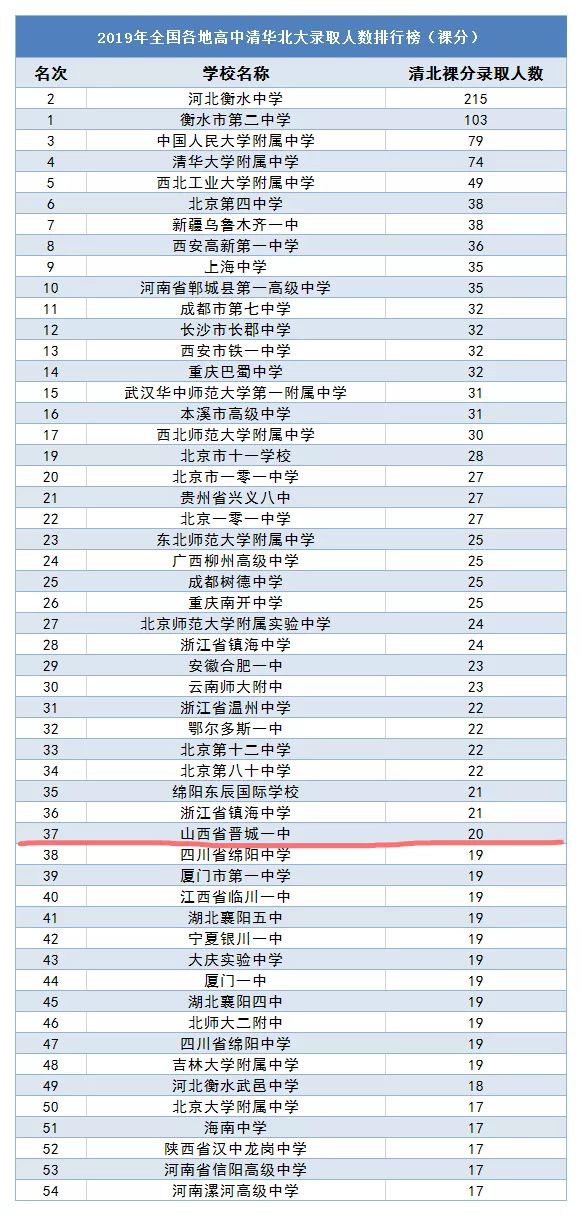 晋城市失能人口数_晋城市人口密度图