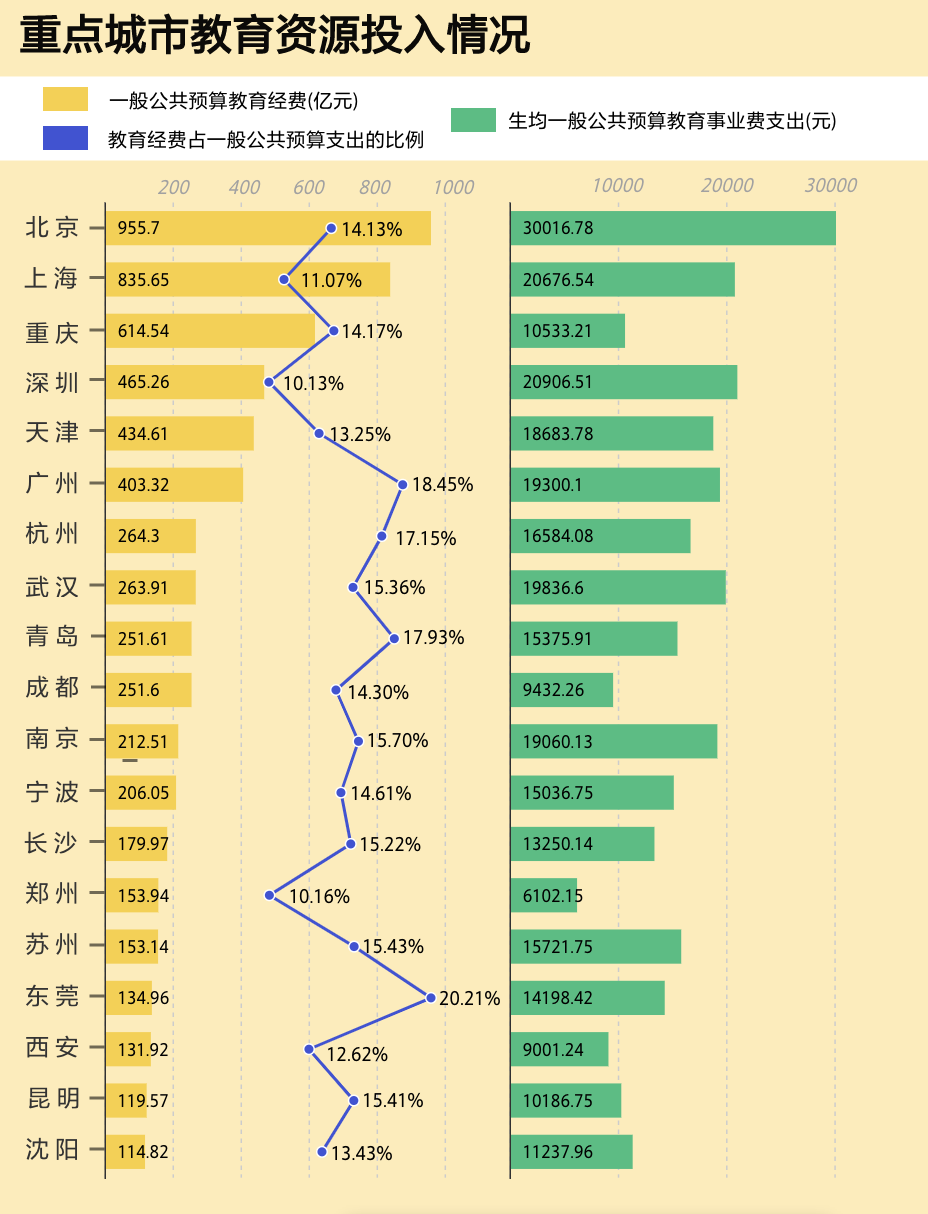 深圳外来人口各省比例_深圳成外来人口购房占比最多的城市 八成房源被外地客(3)