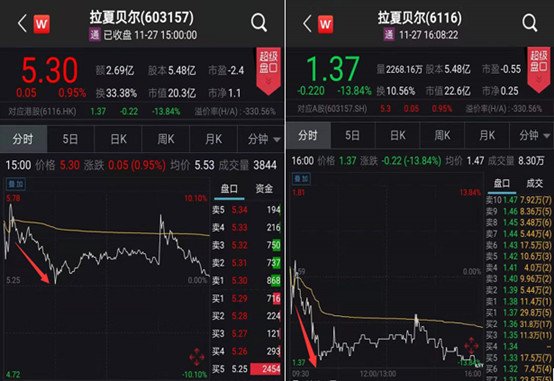 实控人官宣“爆仓”！&#34;中国版ZARA&#34;又暴跌