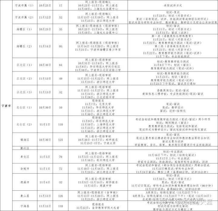 浙江省教师招聘考试_山东江苏福建(3)