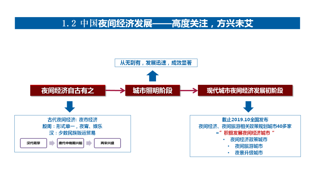 2019年中国消费占gdp多少_取代中国制造 未来十年 中国消费 将达68万亿美元