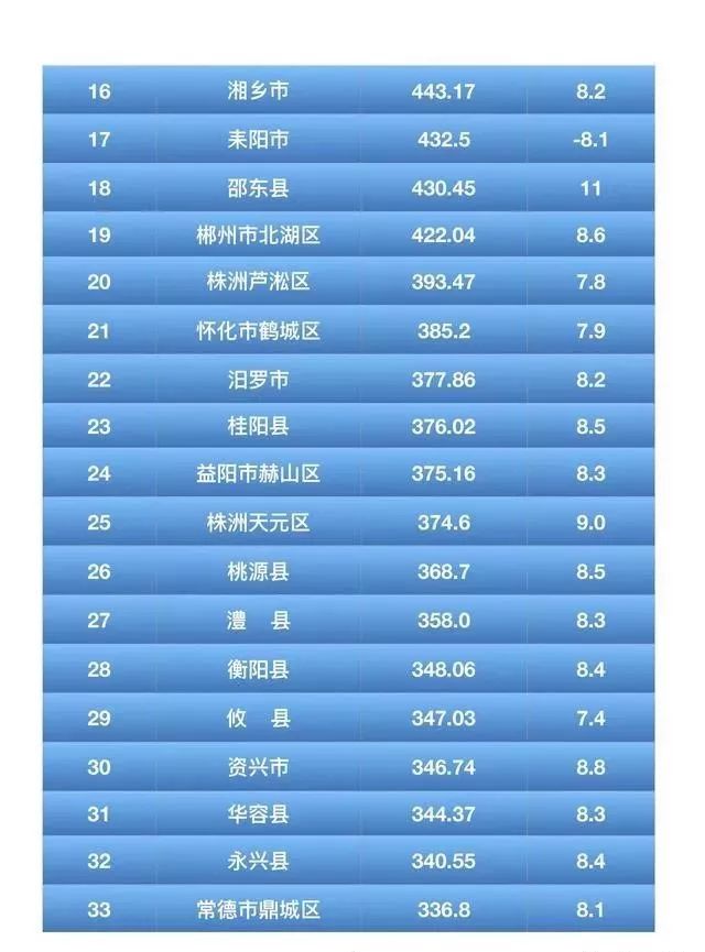 2021湖南省各县gdp