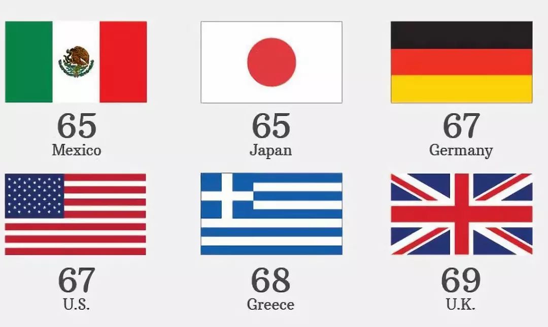 2050年人均寿命_中国人均寿命变化图(2)