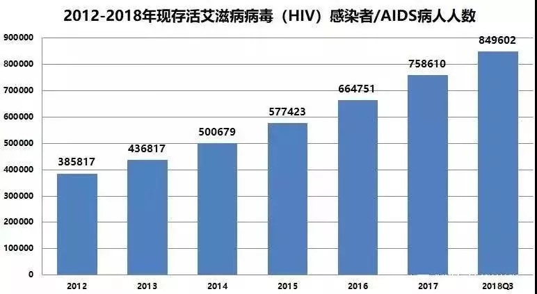 四川省绵阳市艾滋病人口_绵阳市人口密度分布图(2)