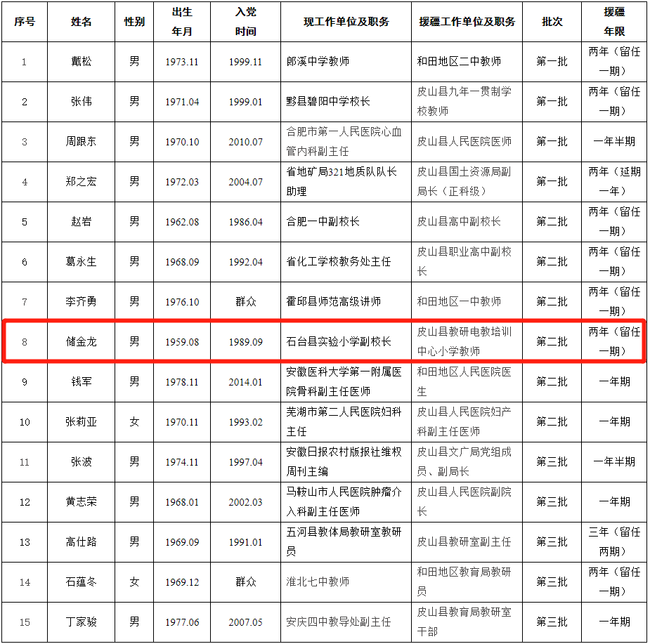 一人口对口打一字_最新最全 武汉各小区对口中小学名单出炉(2)