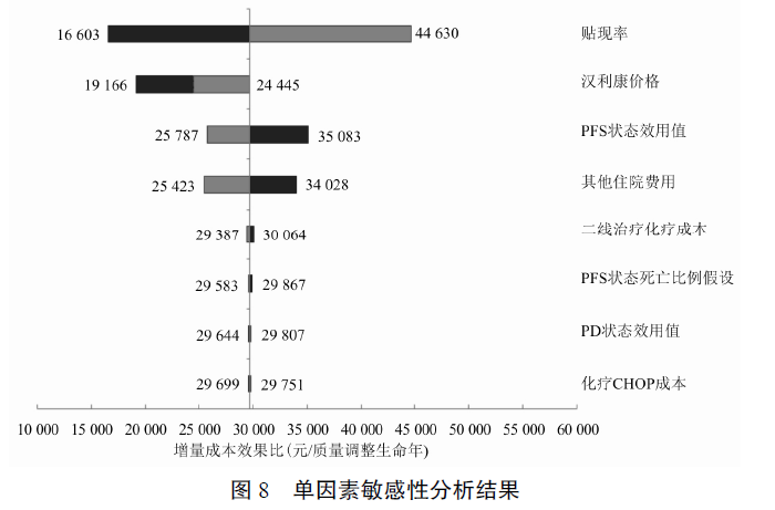 利妥昔单抗(汉利康)联合chop 化疗方案治疗弥漫性大b