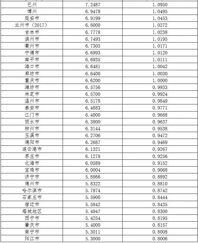 人均gdp用年末还是年终_2020年度浙江省人均GDP超出全国同期人均GDP一半以上,约53