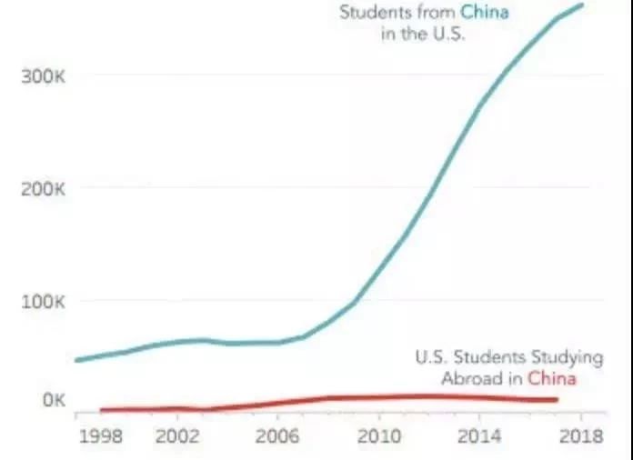 美国人口数量2019_美国人口数量图片(2)