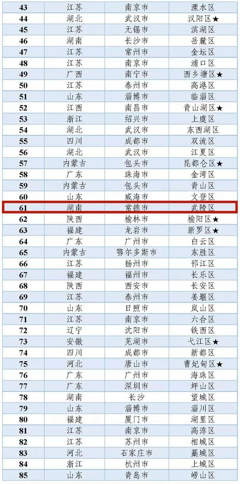 湖南工业排名_湖南工业大学(3)