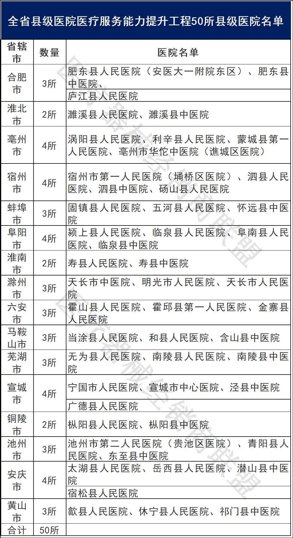 县医院是什么级别 572a1d17860c4269836fdf1ba1e42284.jpeg