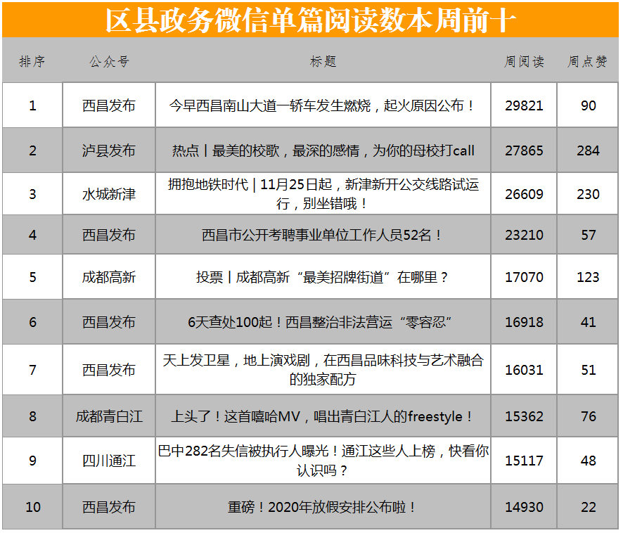 西昌市经济发总量_西昌市地图