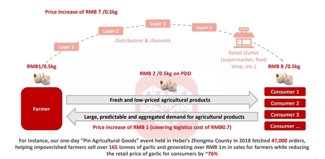 老雷电商供应链 581fd3a846504254b9832a2ad0913646.jpeg