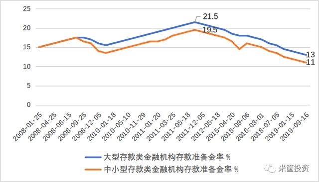 房价对gdp的影响_放开三胎对房价的影响(2)