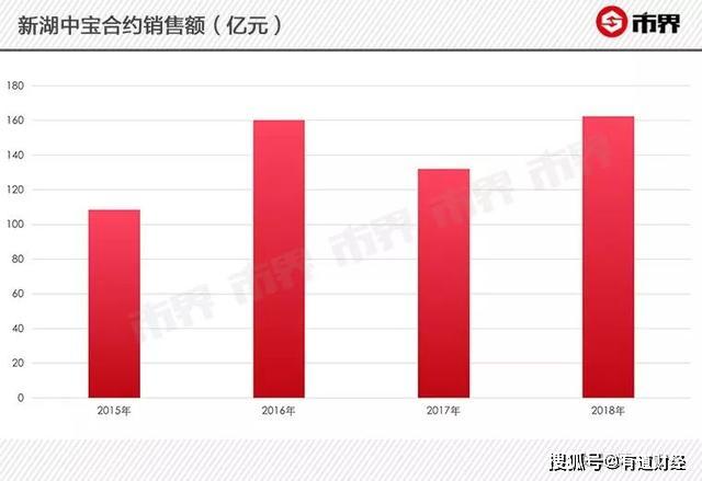 温州首富隐忧重重：从卖眼镜到身家230亿，今债