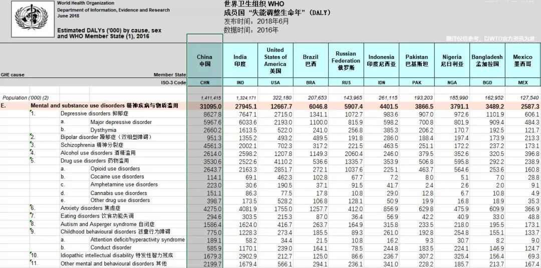 2000世界人口排名表_世界人口排名(3)