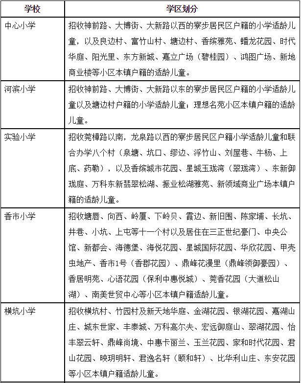 本户人口_淮滨台头扶贫户人口