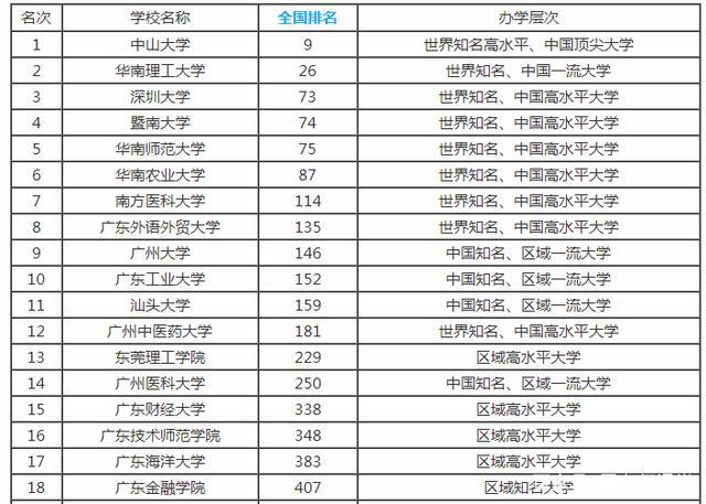 中国人口最多的省份排名_最新中国人口最多的省份排名,广东省1.043亿排名第一(3)