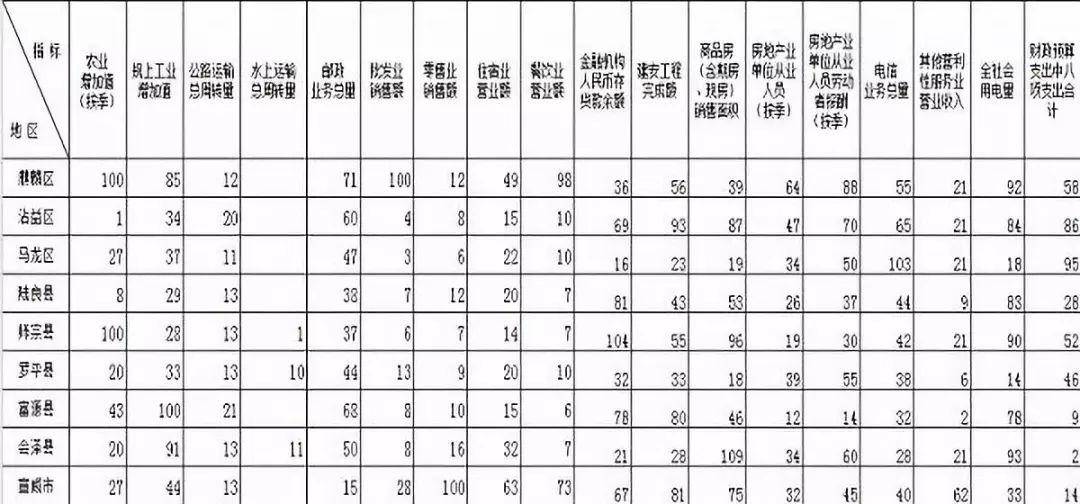 gdp核算指标详解_数据热 深圳与广州,谁才是广东省的经济小龙(3)