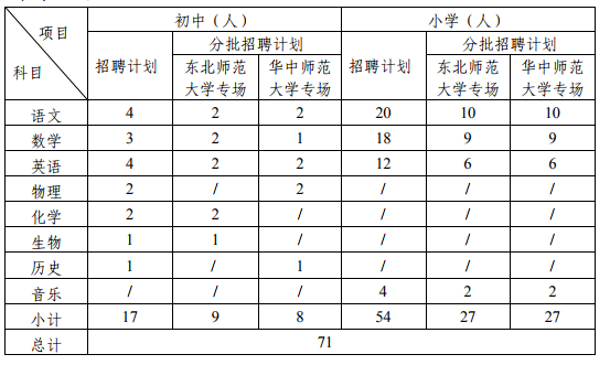 2020年东莞市东城GDP_东莞市东城街道街景(2)