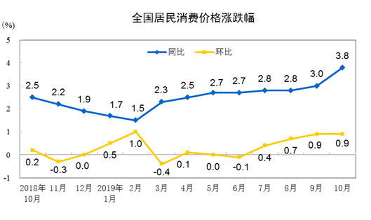 外汇储备与gdp比(3)