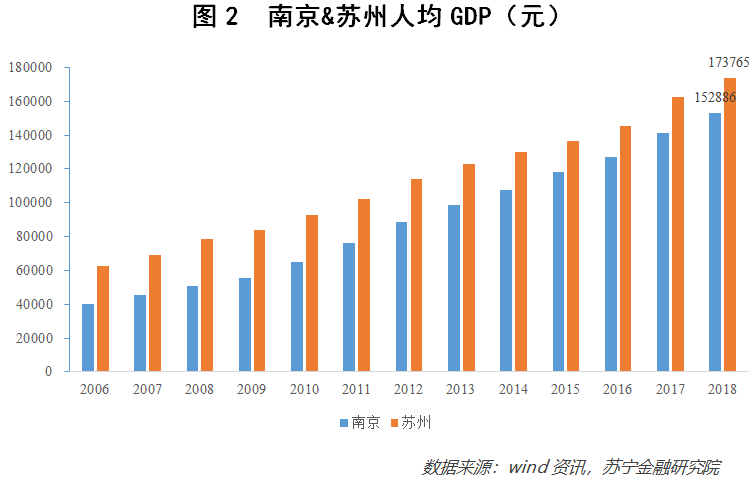 谁发明GDP_谁发明了“一线城市”？更有趣的榜单在这里