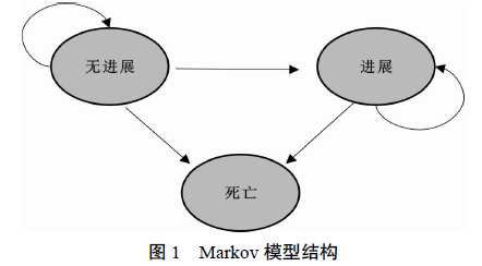 gdp化疗方案_非小细胞肺癌化疗方案