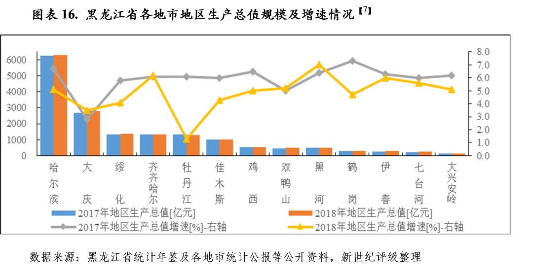 2019年锡盟各旗县gdp_锡盟各旗县地图(2)