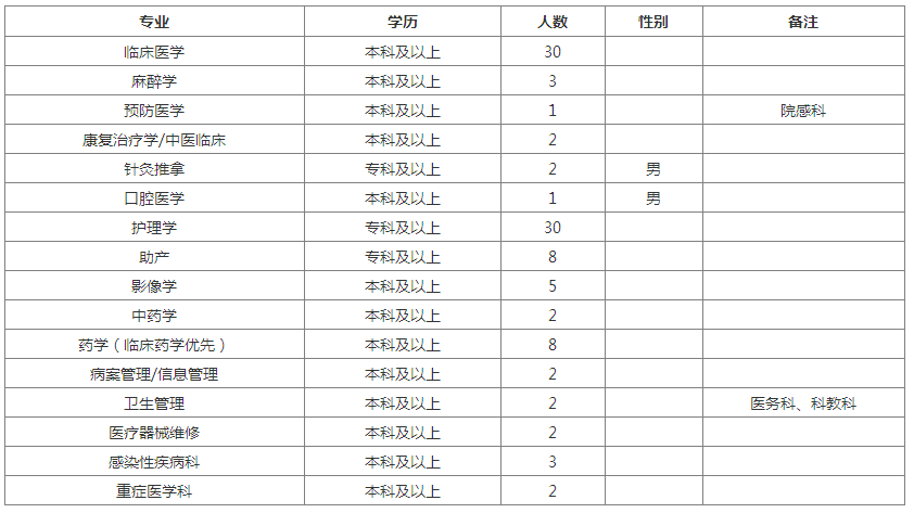 怀远人口有多少_怀远县人最多,经开区最年轻...公报来了(3)