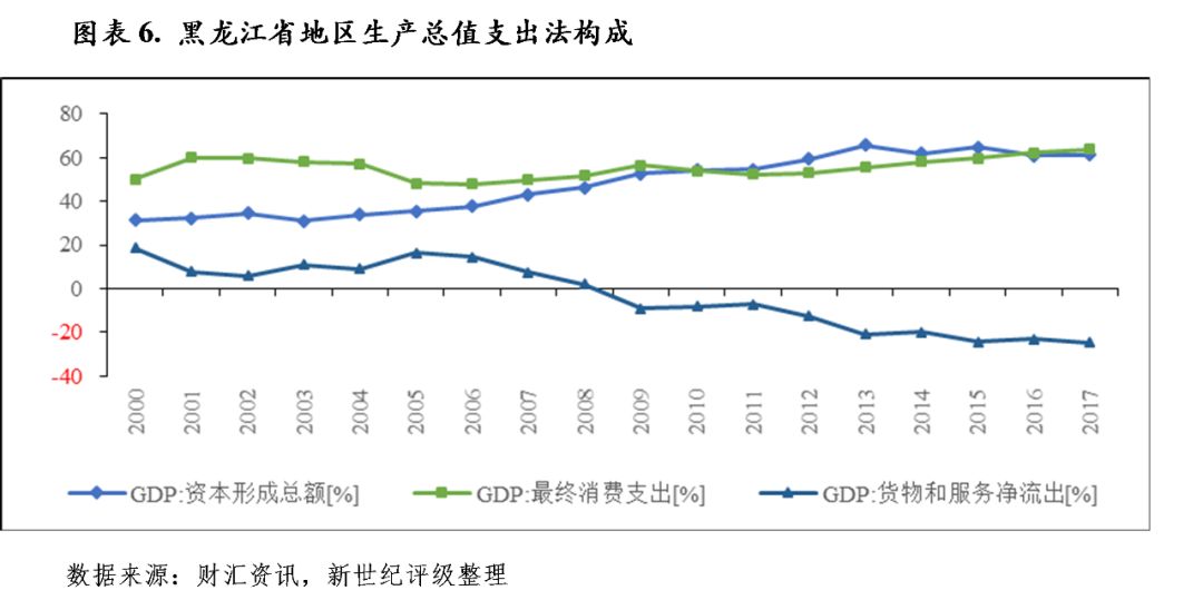 2121年黑龙江省各县区gdp_震惊全国 上海实力爆表,连续五年力压北京 广州