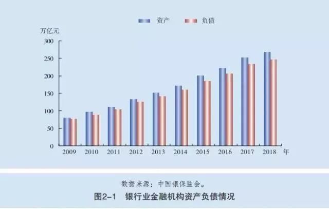 金融机构存贷款余额比GDP_利率上浮40 甚至停贷背后 存款有多 少 ,贷款就有多难(2)
