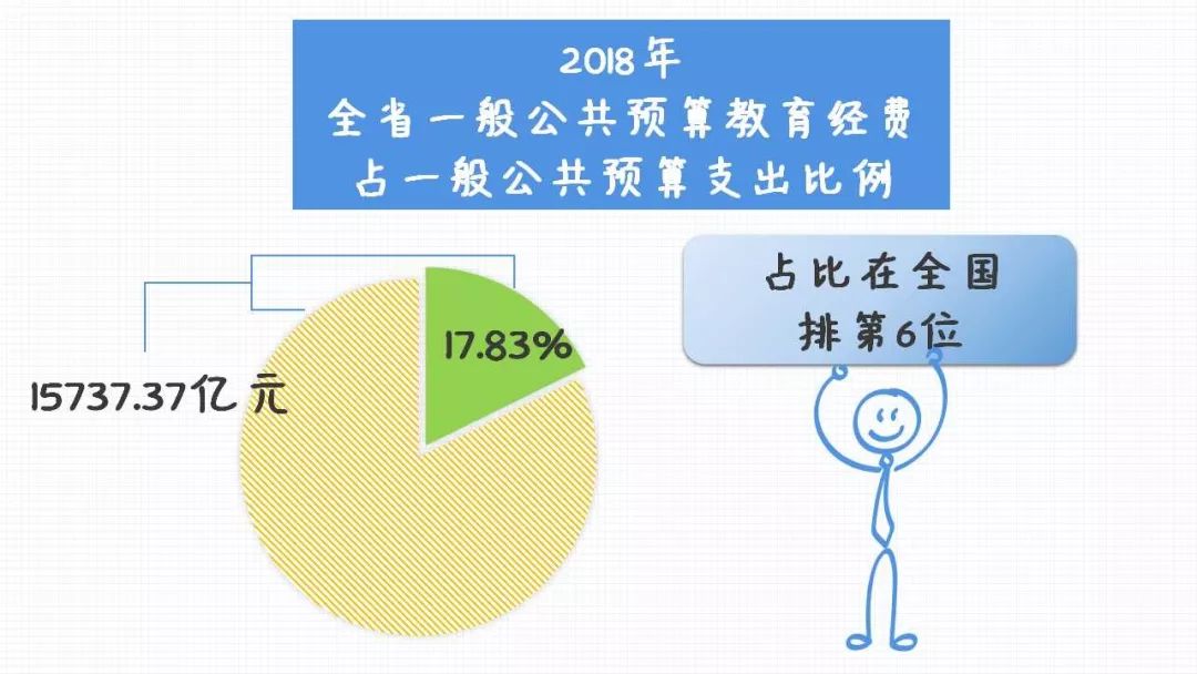 公共教育经费支出占gdp_经费支出凭证图片(2)