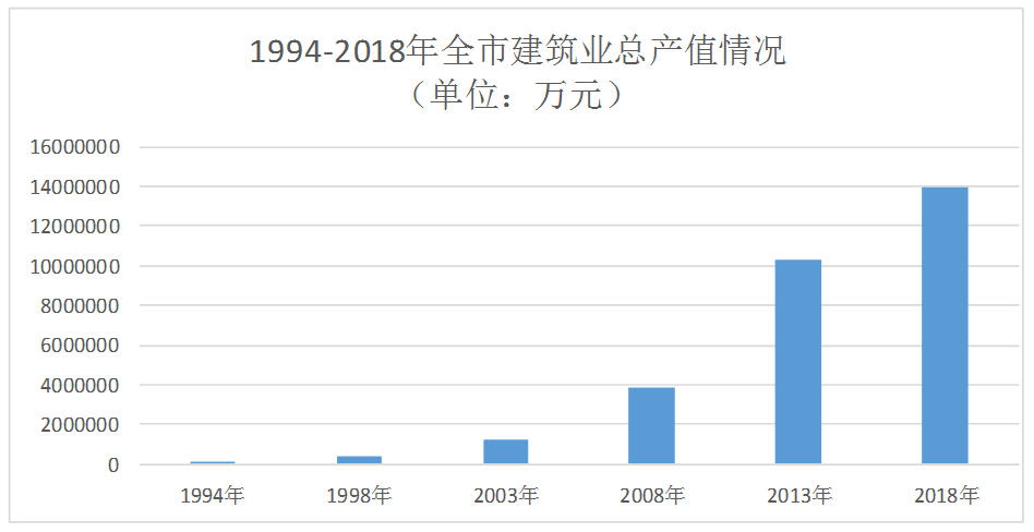 新中国成立以来gdp_新中国成立以来重庆GDP年均增长8.5(2)