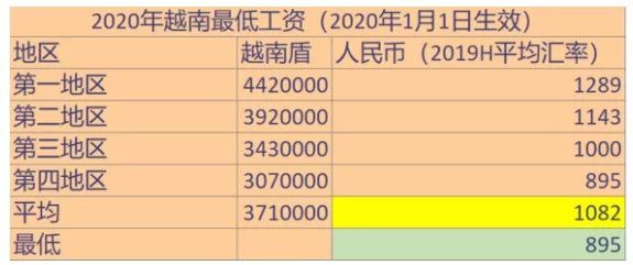 越南看中国2020gdp_中国2020年GDP总值1015986亿元,同比增长2.3 人均GDP连续两年超过1万美元(2)