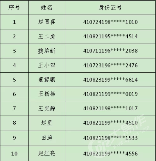 焦作人口_山西人偏爱焦作地区公务员,焦作人小心了