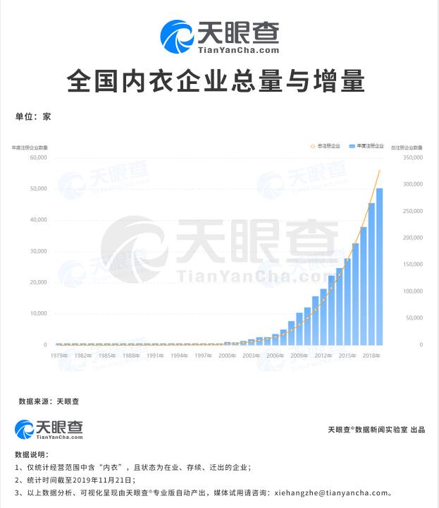 内衣经营范围_广告公司经营范围图片