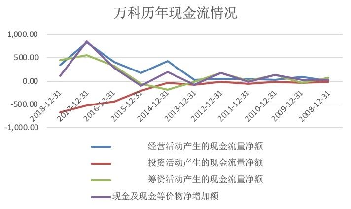 惊了！万科或将成为新晋“地王”？
