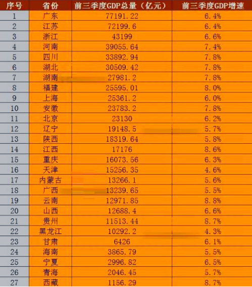 3季度中国gdp是多少_中国gdp增长图