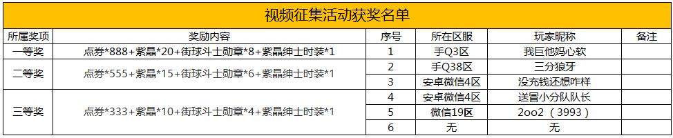 街头篮球排行_街篮手游合集下载_街篮手游排行榜_18183手游网(2)