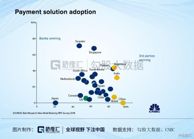 為什麼美國沒有支付寶？ 科技 第6張