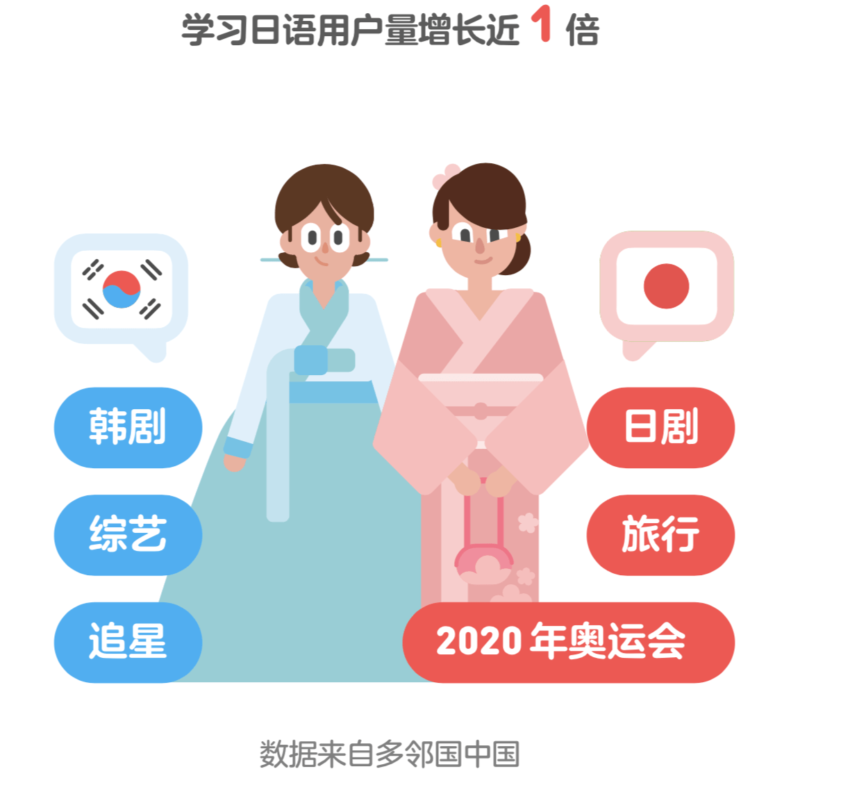 中国是人口最多的国家日语_日语五十音图(2)